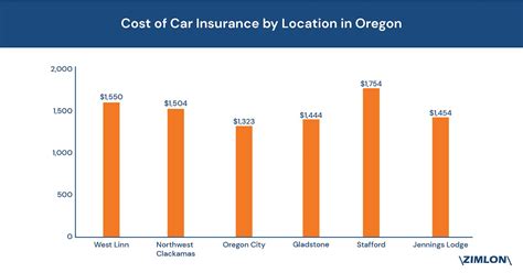 car insurance companies in west linn, or  All About Auto All About Auto is a small Portland area…